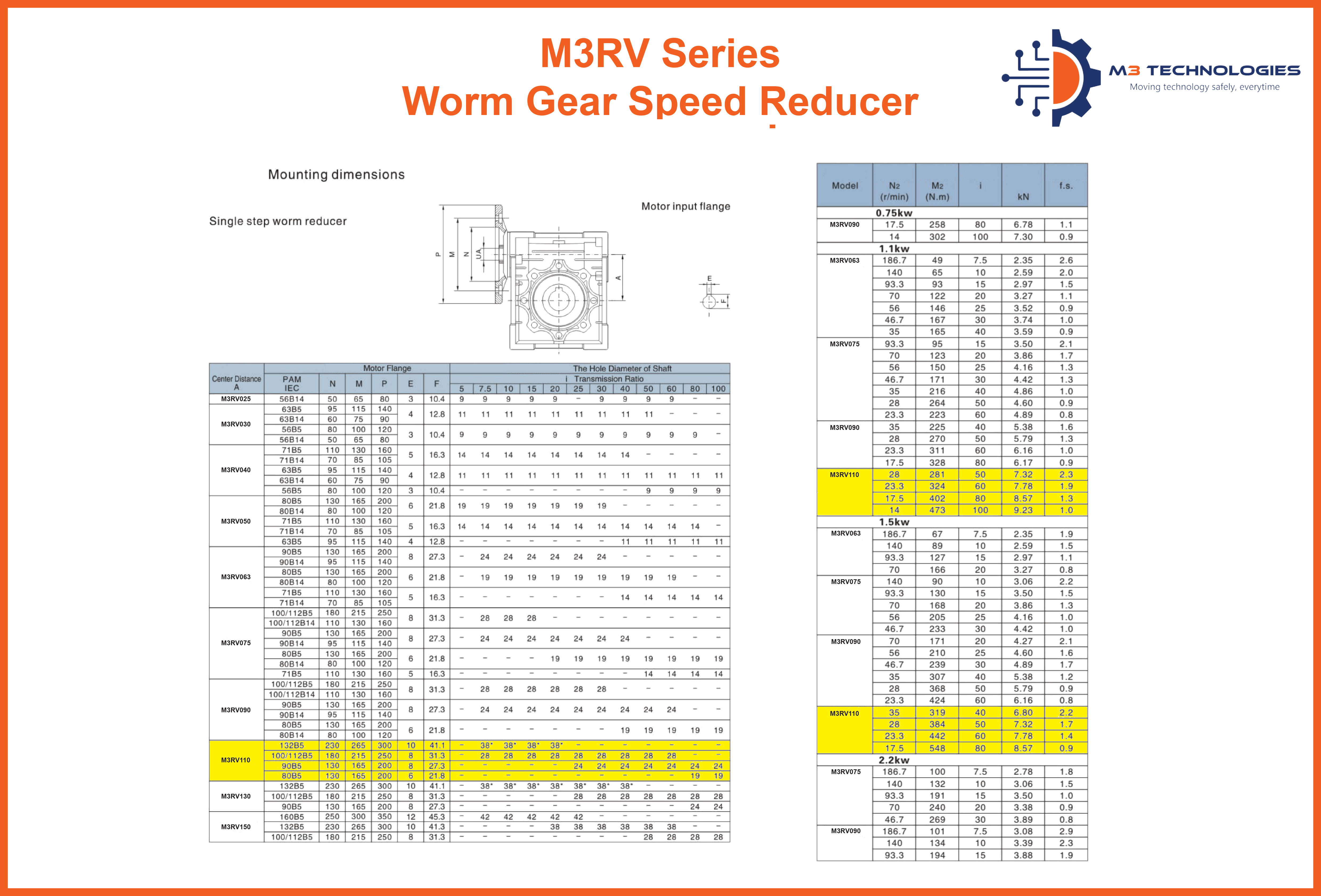 M3RV110