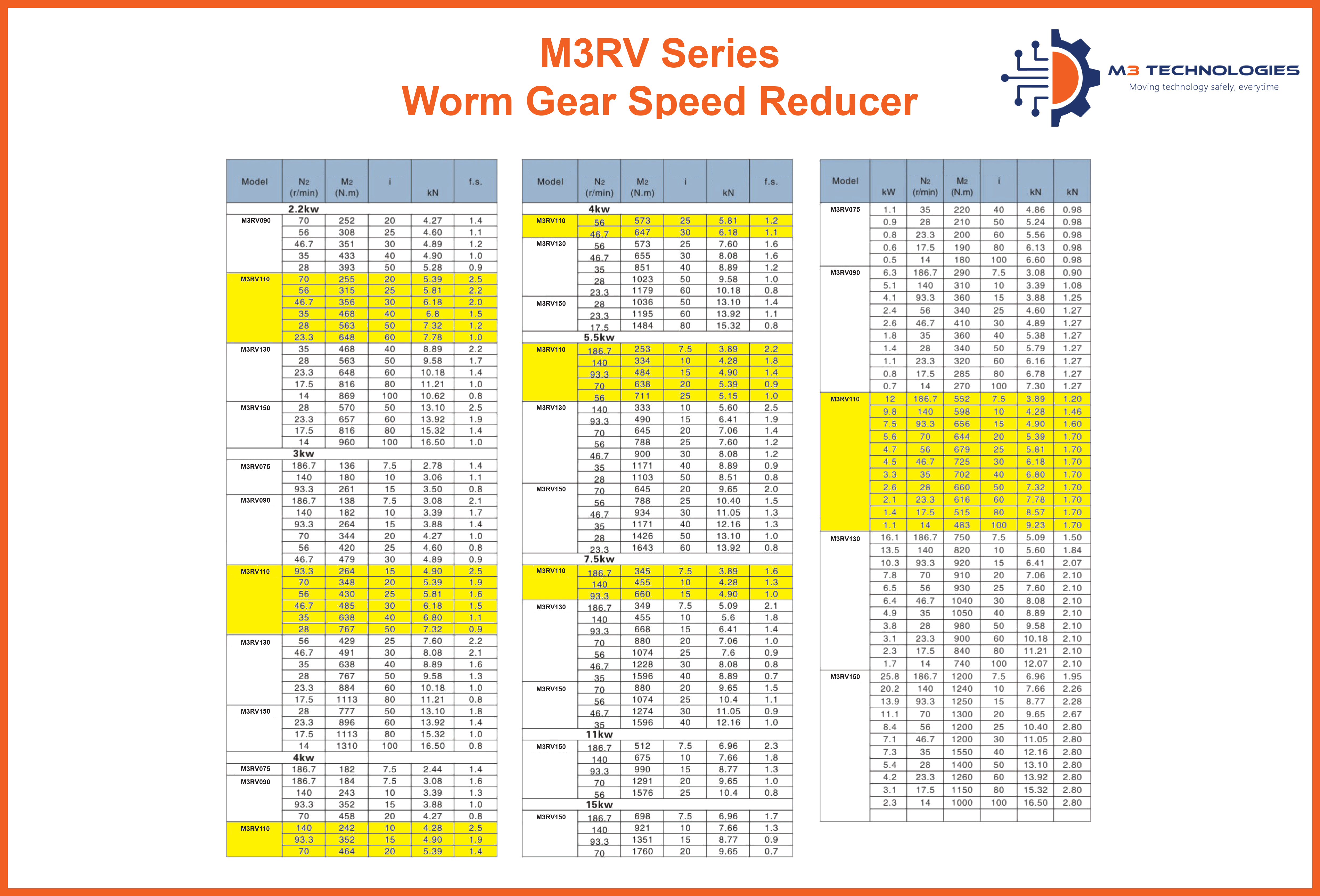 M3RV110