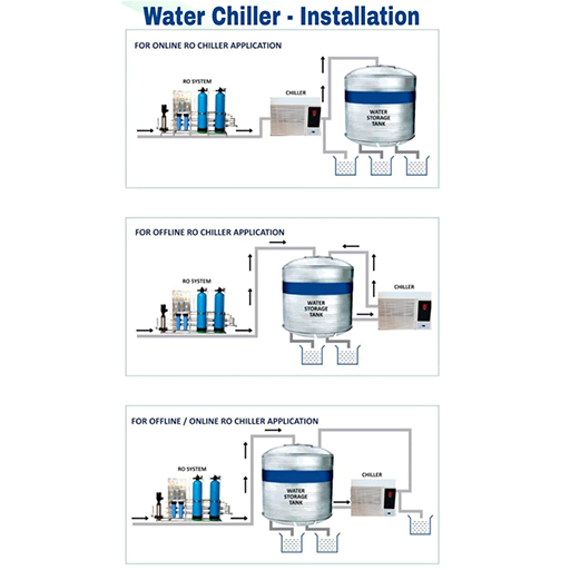 Smart Liquid Chiller 300 lph