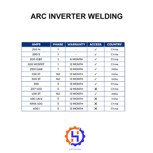 ARC INVERTER WELDING MACHINE