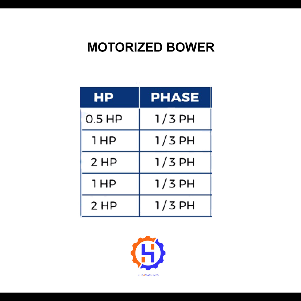 MOTORIZED BLOWER